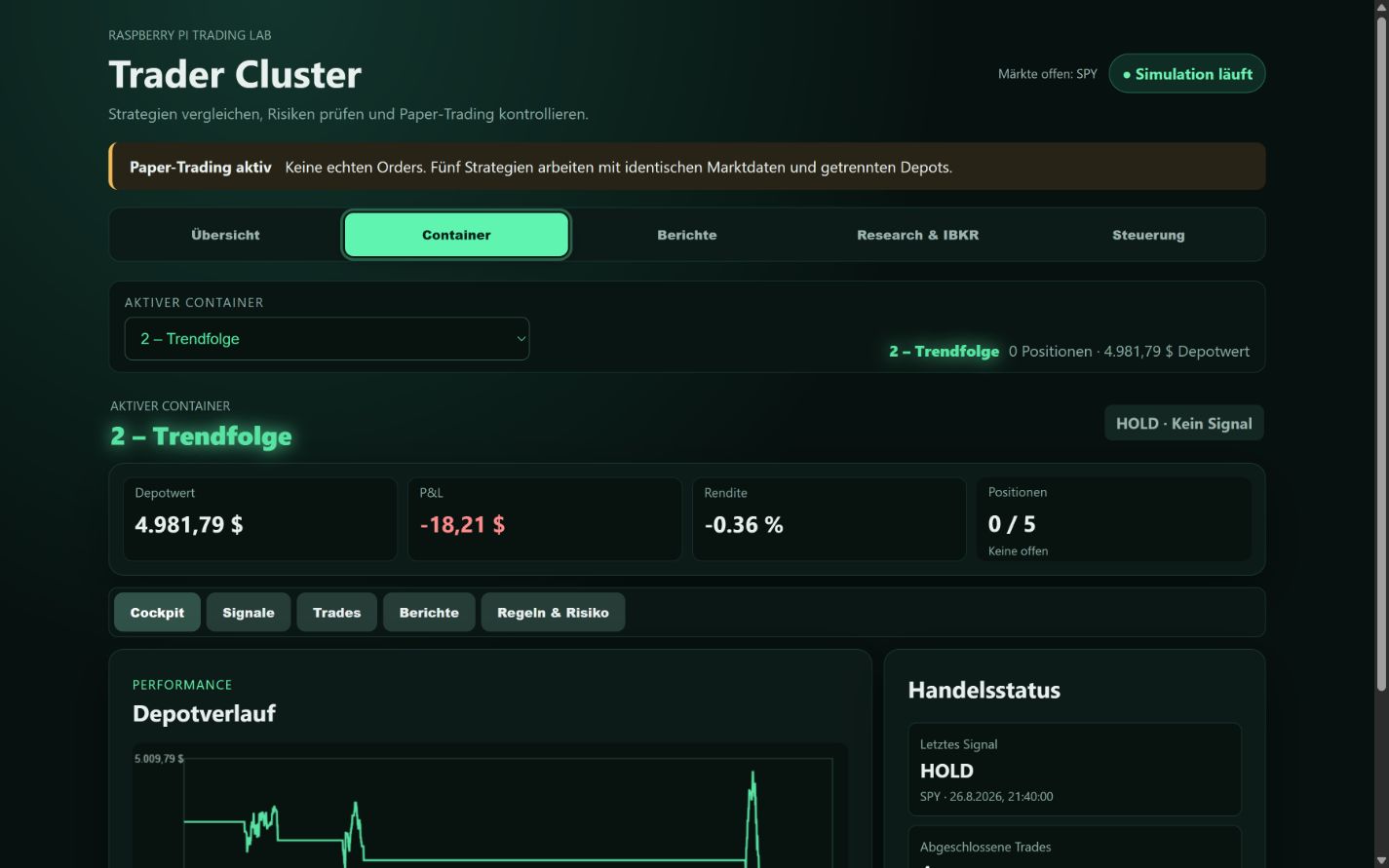 Container-Cockpit einer einzelnen Tradingstrategie