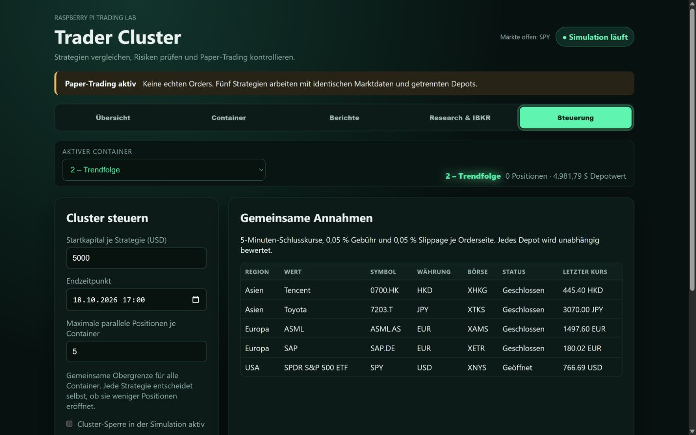 Steuerung des Trading-Clusters