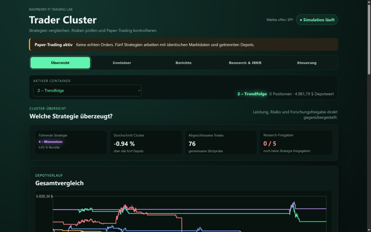 Übersicht des Broker Labs mit Strategievergleich und Depotverlauf