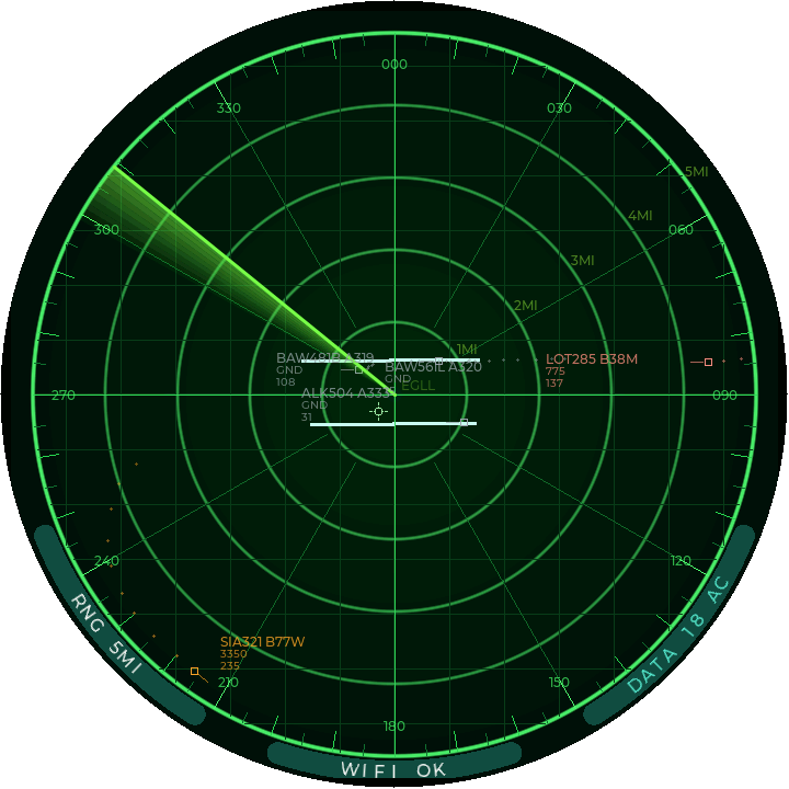 Flugradar-Simulation mit Flugzeugen rund um London Heathrow